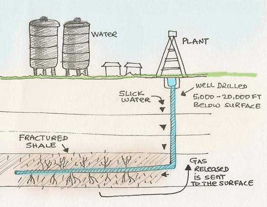 shale oil fracking